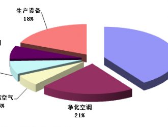 橡塑保温管在电子行业的应用