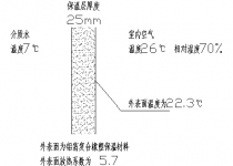 空调系统橡塑保温管材料  不能不说的秘密